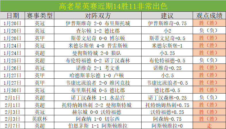国男足队伍,乘势而上,激活良性竞,太阳城官网,太阳城官网全球信赖,太阳城官网在线娱乐平台