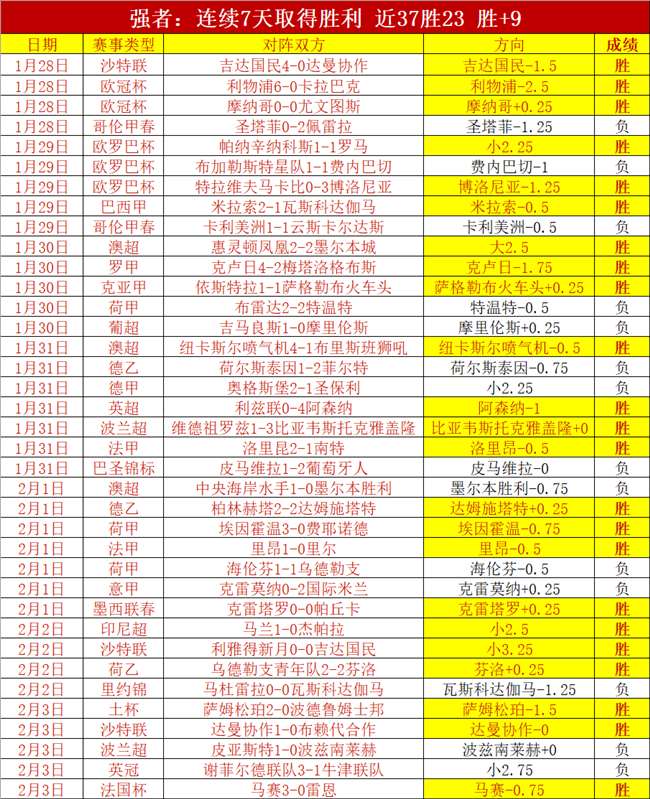 本赛季,大学生球员,得分榜,太阳城官网,太阳城官网全球信赖,太阳城官网在线娱乐平台