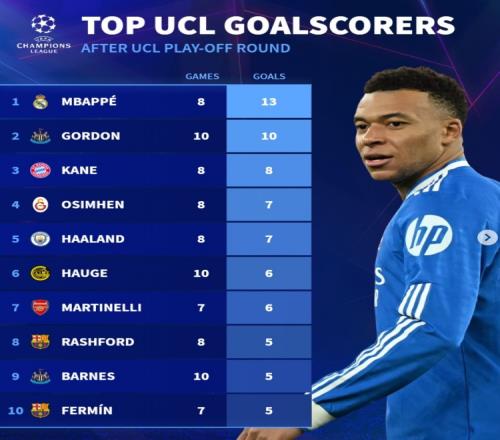 中超,月耀眼之星,法比奥独领,太阳城官网,太阳城官网全球信赖,太阳城官网在线娱乐平台