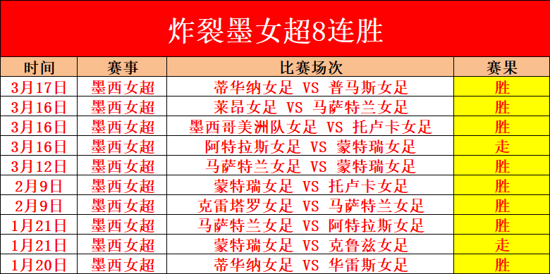 连胜队伍数,据支持解析,垫底队,太阳城官网,太阳城官网全球信赖,太阳城官网在线娱乐平台