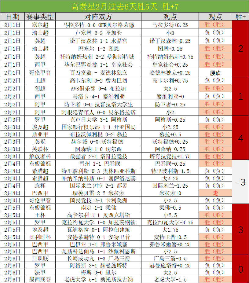大乐透期号,分析,人主场战况,太阳城官网,太阳城官网全球信赖,太阳城官网在线娱乐平台