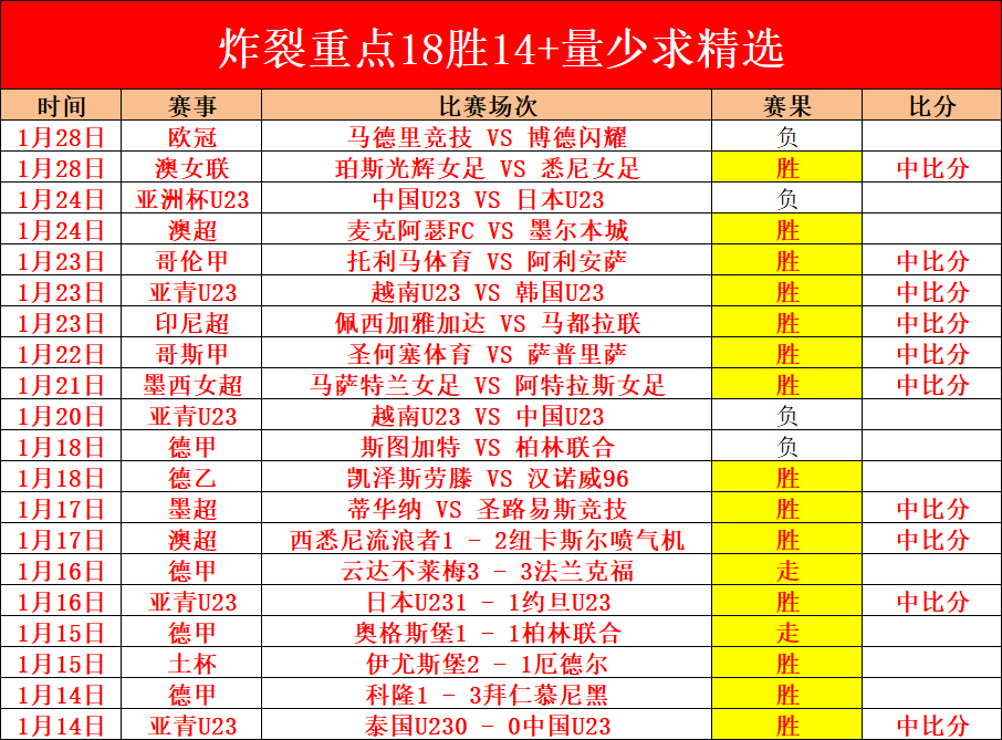 帕尔梅拉斯,解放者杯交,锋优势预测,太阳城官网,太阳城官网全球信赖,太阳城官网在线娱乐平台
