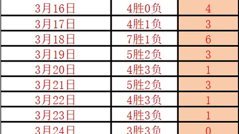 印度羽球公开赛八强战：骆建佑、杨佳敏遭奥运金牌选手逆转告别舞台